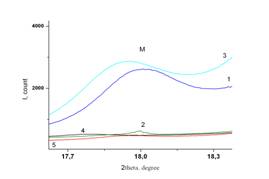 Graph2