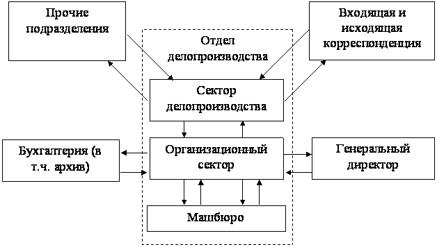 Рисунок