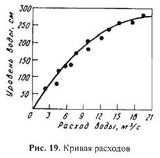 Режим расходов воды в реках (часть 3)