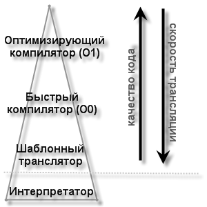 bincomp.gif
