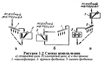 Подпись:
