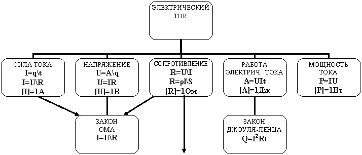 Организационная диаграмма