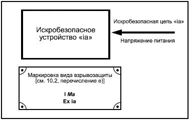 ���� 31442-2011 (EN 50303:2000) ������������ ������ 1, ������� ������������ ��, ��� ���������� � �����, ������� �� ������������� ���������� ���� �/��� �������� ����