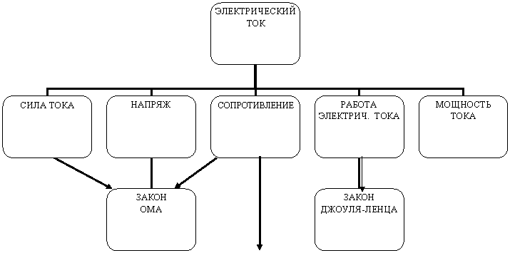 Организационная диаграмма