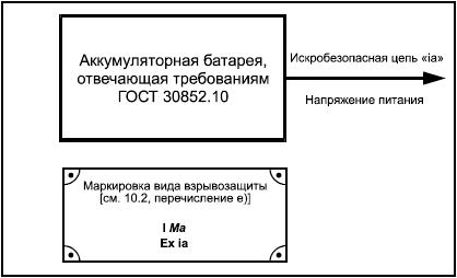 ���� 31442-2011 (EN 50303:2000) ������������ ������ 1, ������� ������������ ��, ��� ���������� � �����, ������� �� ������������� ���������� ���� �/��� �������� ����
