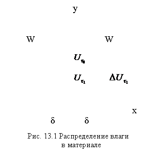 �������: