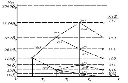 C:\Users\г\Desktop\Проект МУ к ПЗ по МСПИ\Рис. по мтс-2\Ris k l1.1.10.bmp