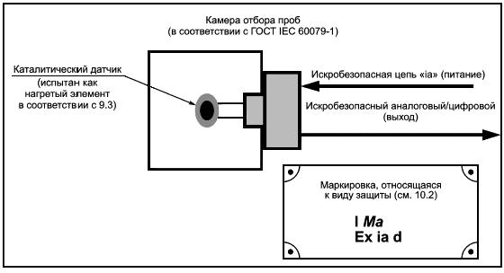 ���� 31442-2011 (EN 50303:2000) ������������ ������ 1, ������� ������������ ��, ��� ���������� � �����, ������� �� ������������� ���������� ���� �/��� �������� ����