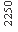 �������: 2 2 5 0