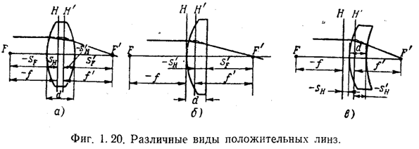 Описание: P1-20