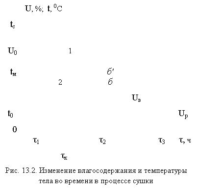 �������: