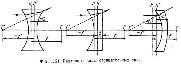 Описание: P1-21