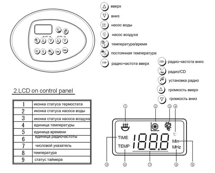 C:\Appollo Rus\Data Base\����������\SU-1515\SU-1515\fragments\page9fr2.jpg