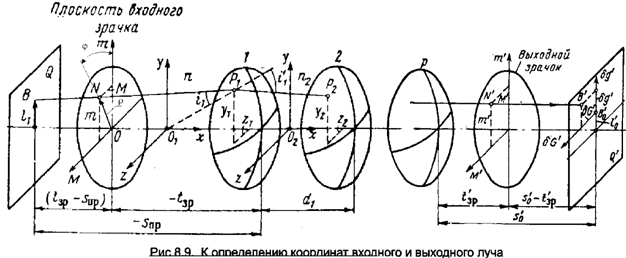 Описание: Рисунок1