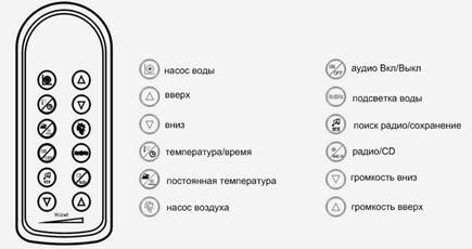 C:\Appollo Rus\Data Base\Инструкции\SU-1515\SU-1515\fragments\page11fr3.jpg