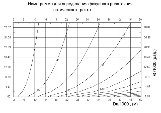 Описание: PL219