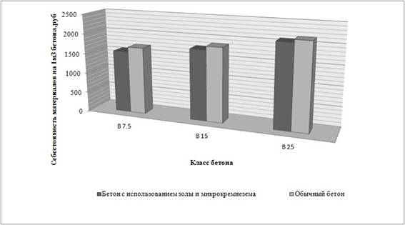 C:\Users\SAY-BAY\Documents\Наука\графики(исправленные).jpg