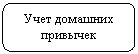����������� �������������: ���� �������� ��������