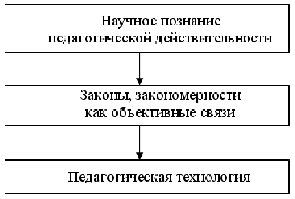 \includegraphics{D:/html/work/link1/metod/met49/met49-img1.eps}