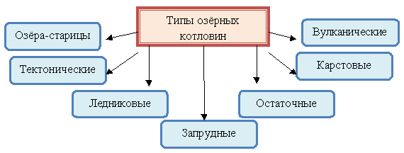 http://festival.1september.ru/articles/594512/img1.gif