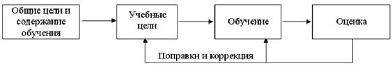 \includegraphics{D:/html/work/link1/metod/met49/met49-img2.eps}