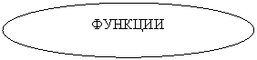 Овал: ФУНКЦИИ