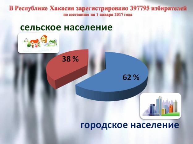 C:\Users\Dima\Desktop\избиратели