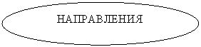 Овал: НАПРАВЛЕНИЯ