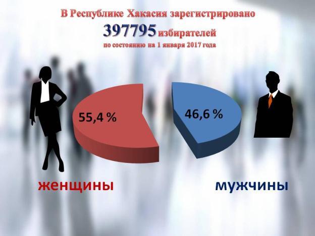 C:\Users\Dima\Desktop\избиратели