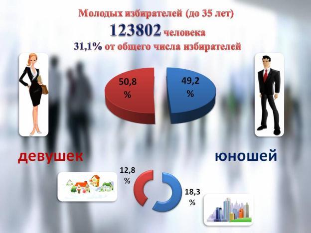 C:\Users\Dima\Desktop\избиратели