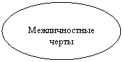 ����: ������������� �����