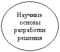 ����: ������� ������ ���������� �������