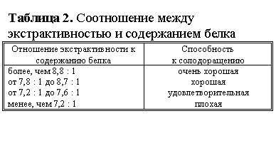 �������: