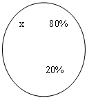 Овал: х 80%
20%