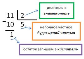 выделение целой части дроби