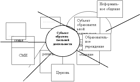 Подпись: Неформаль-ное общение