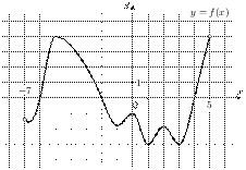 task-3/ps/task-3.4