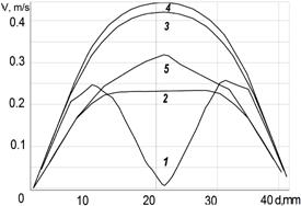 E:\�����������\����������� ����\��������\After Correction 10_03\��\1D_graphs_8.33lmin_dif_L_2222�.png