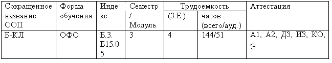 �������: