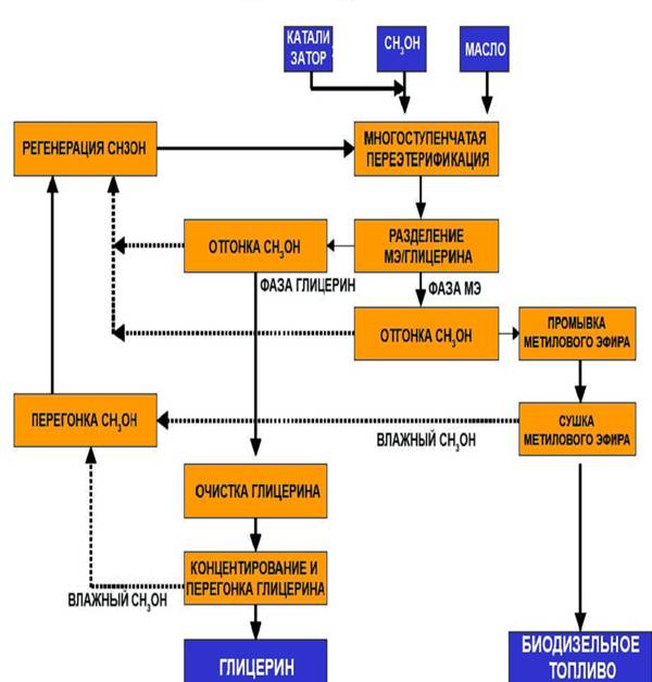 desmet_scheme