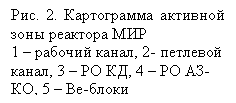 �������: