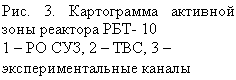�������: