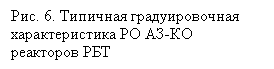 �������: ���. 6. �������� �������������� �������������� �� ��-�� ������-��� ���