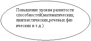 ����: ��������� ������ ���������� ������������(��������������,���������������,�������.���������� � �.�.) 