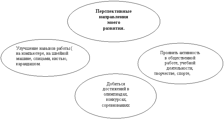 ����: �������� ����������

� <a title=