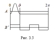 �������: 

���. 3.5

