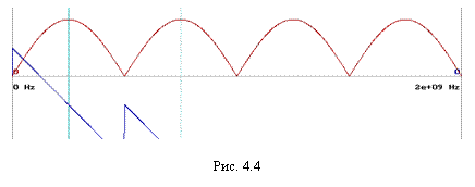 �������: 



���. 4.4


