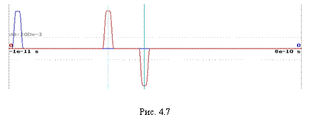�������: 



���. 4.7

