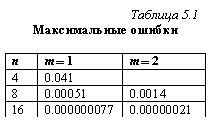 �������: