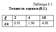 �������: